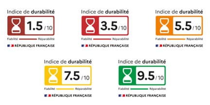 exemple d'indice de durabilité dans l'économie circulaire